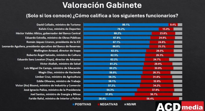 Valoracion-gabinete
