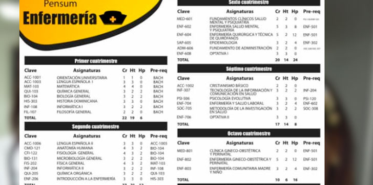 Estudiantes de enfermería se quejan de que su pensum tenga «creol básico»
