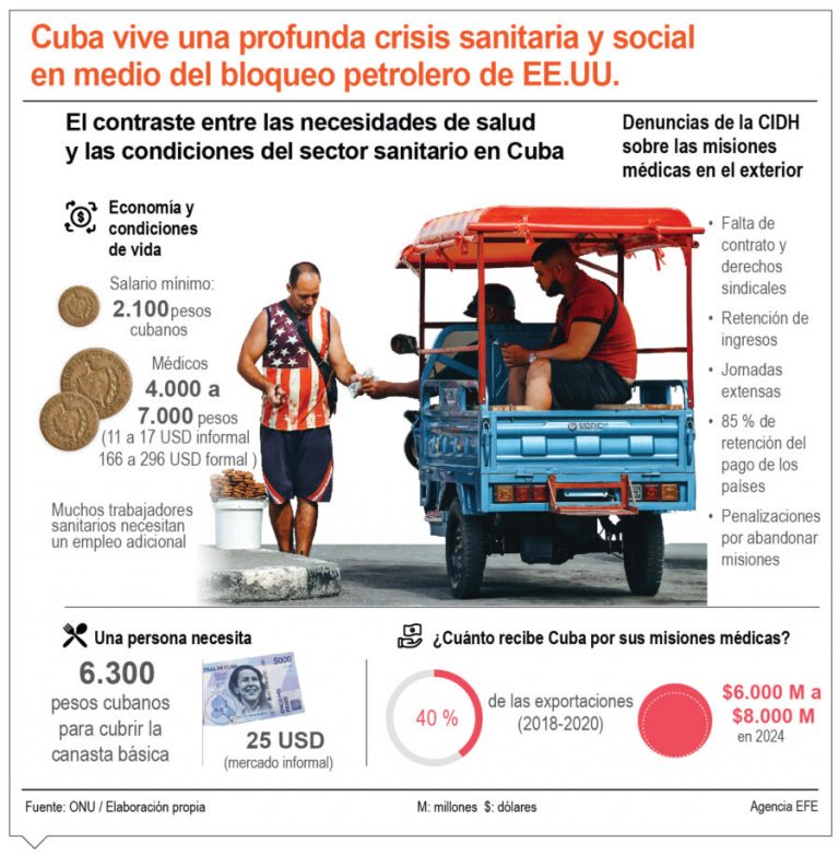 Cuba recibe donaciones y reduce feria turística
